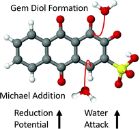 Graphical abstract: Mapping the frontiers of quinone stability in aqueous media: implications for organic aqueous redox flow batteries
