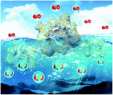 Graphical abstract: Tungsten-doped Ni–Co phosphides with multiple catalytic sites as efficient electrocatalysts for overall water splitting