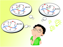 Graphical abstract: Do acid–base interactions really improve the ion conduction in a proton exchange membrane? – a study on the effect of basic groups