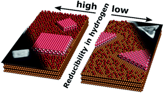 Graphical abstract: Establishing structure-sensitivity of ceria reducibility: real-time observations of surface-hydrogen interactions