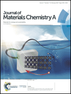 Graphical abstract: Inside front cover