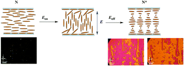 Graphical abstract: Achiral H-shaped liquid crystals exhibiting an electric-field-induced chiral nematic phase