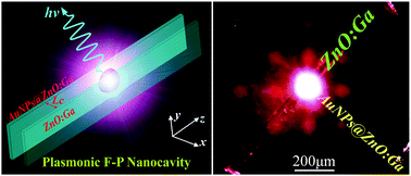 Graphical abstract: Electrical-pumping spasing action from cross-stacked microwires