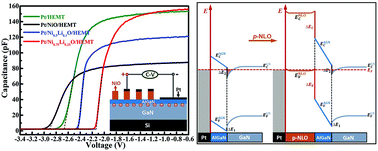 Graphical abstract: Design principle for a p-type oxide gate layer on AlGaN/GaN toward normally-off HEMTs: Li-doped NiO as a model