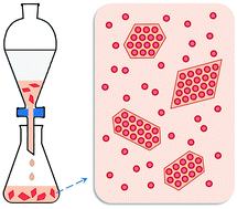 Graphical abstract: Liquid–liquid extraction: a universal method to synthesize liquid colloidal photonic crystals