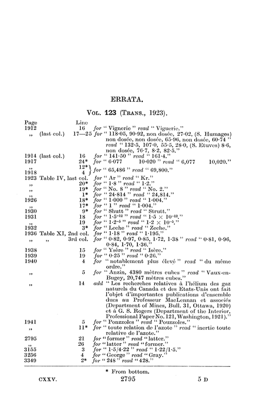 Errata - Journal of the Chemical Society, Transactions (RSC Publishing)