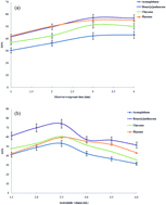 Graphical abstract: Ferrofluid-based dispersive liquid–liquid microextraction using a deep eutectic solvent as a support: applications in the analysis of polycyclic aromatic hydrocarbons in grilled meats