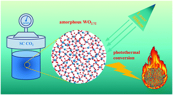Graphical abstract: Supercritical CO2-assisted amorphization of WO2.72 and its high-efficiency photothermal conversion
