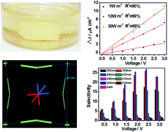 Graphical abstract: Synthesis, crystal structure and photoresponse of tetragonal phase single crystal CH3NH3PbCl3