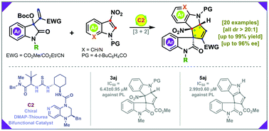 Graphical abstract: Enantioselective [3+2] annulation of isatin-derived MBH-carbonates and 3-nitroindoles enabled by a bifunctional DMAP-thiourea