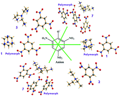 Graphical abstract: Design, synthesis and investigations of a series of energetic salts through the variation of amines and concentration of picrate anions