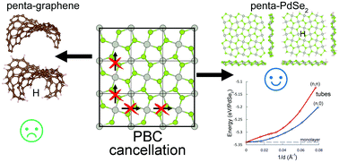 Graphical abstract: Structural stability of single-layer PdSe2 with pentagonal puckered morphology and its nanotubes