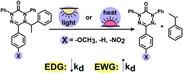 Graphical abstract: Kinetic investigation of thermal and photoinduced homolysis of alkylated verdazyls