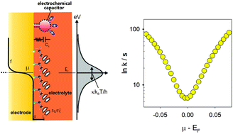 Graphical abstract: Electron transfer and conductance quantum