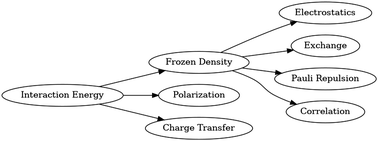 Graphical abstract: Analysis of DNA interactions and GC content with energy decomposition in large-scale quantum mechanical calculations