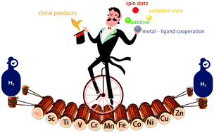 Graphical abstract: Asymmetric hydrogenation catalyzed by first-row transition metal complexes
