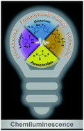 Graphical abstract: Chemiluminescence for bioimaging and therapeutics: recent advances and challenges