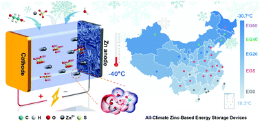 Graphical abstract: An aqueous hybrid electrolyte for low-temperature zinc-based energy storage devices