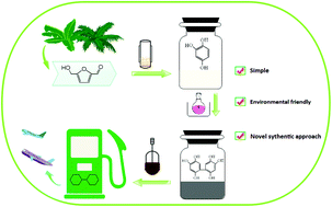 Graphical abstract: Synthesis of renewable C–C cyclic compounds and high-density biofuels using 5-hydromethylfurfural as a reactant