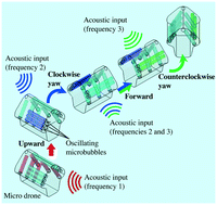 Graphical abstract: 3-D swimming microdrone powered by acoustic bubbles