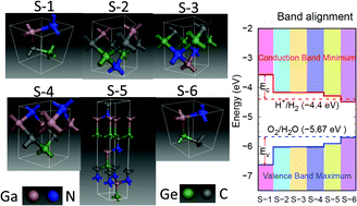 Graphical abstract: A new crystal family of GaNGeC quaternary compounds including direct band gap semiconductors and metals