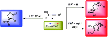 Graphical abstract: Highly Z-selective synthesis of 1,3-oxathiol-2-ylidenes and 4-methylene-oxazolidine-2-thiones via atom-specific 5-exo-dig cyclization of propargyl alcohol with isothiocyanate