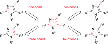 Graphical abstract: Recent advances in the synthesis of imidazoles