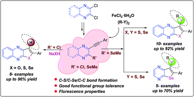 Graphical abstract: Synthesis and photophysical properties of selenopheno[2,3-b]quinoxaline and selenopheno[2,3-b]pyrazine heteroacenes