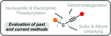 Graphical abstract: A synthetic guide to alkynyl sulfides