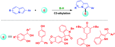Graphical abstract: Organocatalytic C3-functionalization of indolizines: synthesis of biologically important indolizine derivatives