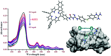 Graphical abstract: Dual-binding conjugates of diaromatic guanidines and porphyrins for recognition of G-quadruplexes