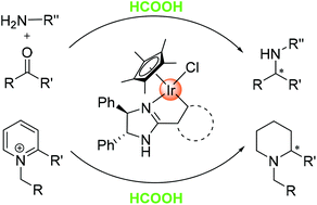Graphical abstract: Chiral cyclometalated iridium complexes for asymmetric reduction reactions