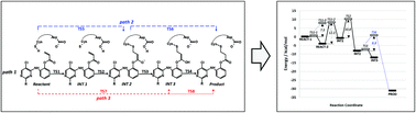 Graphical abstract: QM/MM and molecular dynamics investigation of the mechanism of covalent inhibition of TAK1 kinase
