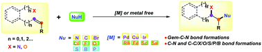 Graphical abstract: Recent advances in aminative difunctionalization of alkenes