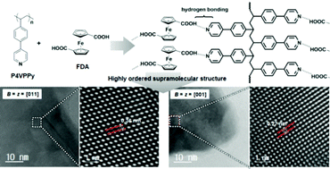 Graphical abstract: Highly ordered supramolecular structure built from poly(4-(4-vinylphenylpyridine)) and 1,1′-ferrocenedicarboxylic acid via hydrogen bonding