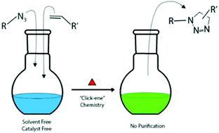 Graphical abstract: Alkene–azide chemistry: a facile, one-step, solvent- and catalyst-free approach for developing new functional monomers and polymers
