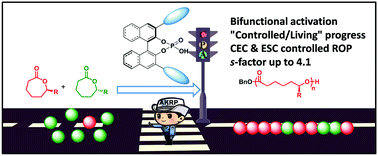 Graphical abstract: Chiral phosphoric acid catalyzed asymmetric kinetic resolution polymerization of 6-aryl-ε-caprolactones