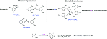 Graphical abstract: Binuclear aluminum Lewis acid and its behavior in the polymerization of methyl methacrylate and n-butyl acrylate