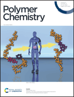 Graphical abstract: Inside front cover