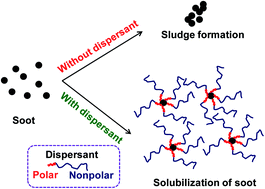 Graphical abstract: Recent advances in catalytic chain transfer polymerization of isobutylene: a review
