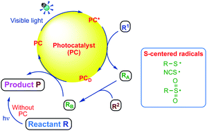 Graphical abstract: Retracted Article: Recent application of visible-light induced radicals in C–S bond formation
