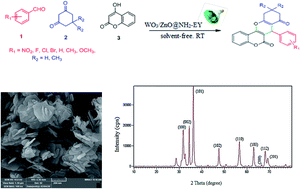 Graphical abstract: Eco-friendly synthesis of chromeno[4,3-b]chromenes with a new photosensitized WO3/ZnO@NH2-EY nanocatalyst