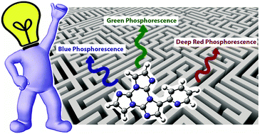 Graphical abstract: Unravelling the intricate photophysical behavior of 3-(pyridin-2-yl)triimidazotriazine AIE and RTP polymorphs