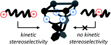 Graphical abstract: Enantioselective synthesis of chiral porphyrin macrocyclic hosts and kinetic enantiorecognition of viologen guests