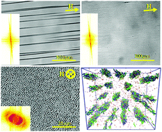 Graphical abstract: Observation of soft glassy behavior in a magnetic colloid exposed to an external magnetic field