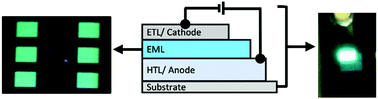 Graphical abstract: A printable thermally activated delayed fluorescence polymer light emitting diode
