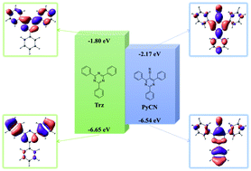 Graphical abstract: A pyrimidine-5-carbonitrile acceptor combined with an ortho-linked donor for long lifetime through facilitated reverse intersystem crossing in thermally activated delayed fluorescence emitters