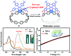 Graphical abstract: Synthesis and properties of a nanographene-embedded conjugated macrocyclic nanoring via the Scholl reaction