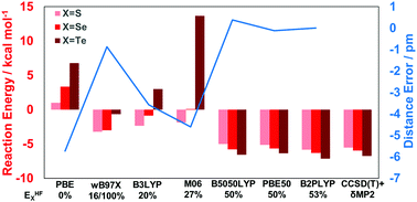 Graphical abstract: Improving the theoretical description of Ln(iii)/An(iii) separation with phosphinic acid ligands: a benchmarking study of structure and selectivity