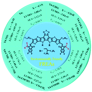 Graphical abstract: Replacing the cyano (–C [[triple bond, length as m-dash]] N) group to design environmentally friendly fused-ring electron acceptors